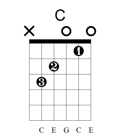 c和弦模式.png