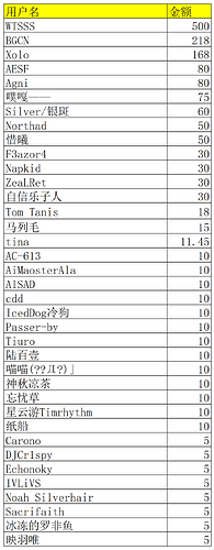 afdian-transaction-dtmwiki_afdian-transaction-dtmwiki(3)